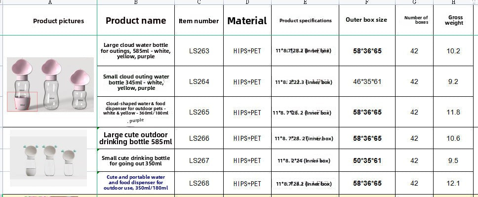 Dog Outing Water Cup Dog Kettle Portable Portable Cup Dog Walking Water Bottle Pet Drinking Water Feeding Drinking Water Apparatus Supplies